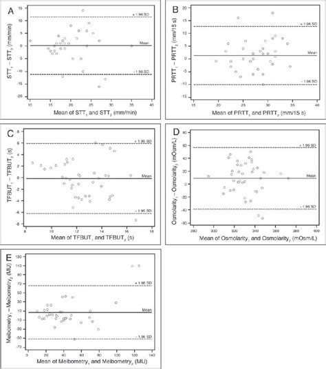 [PDF] Reference values, intertest correlations, and test